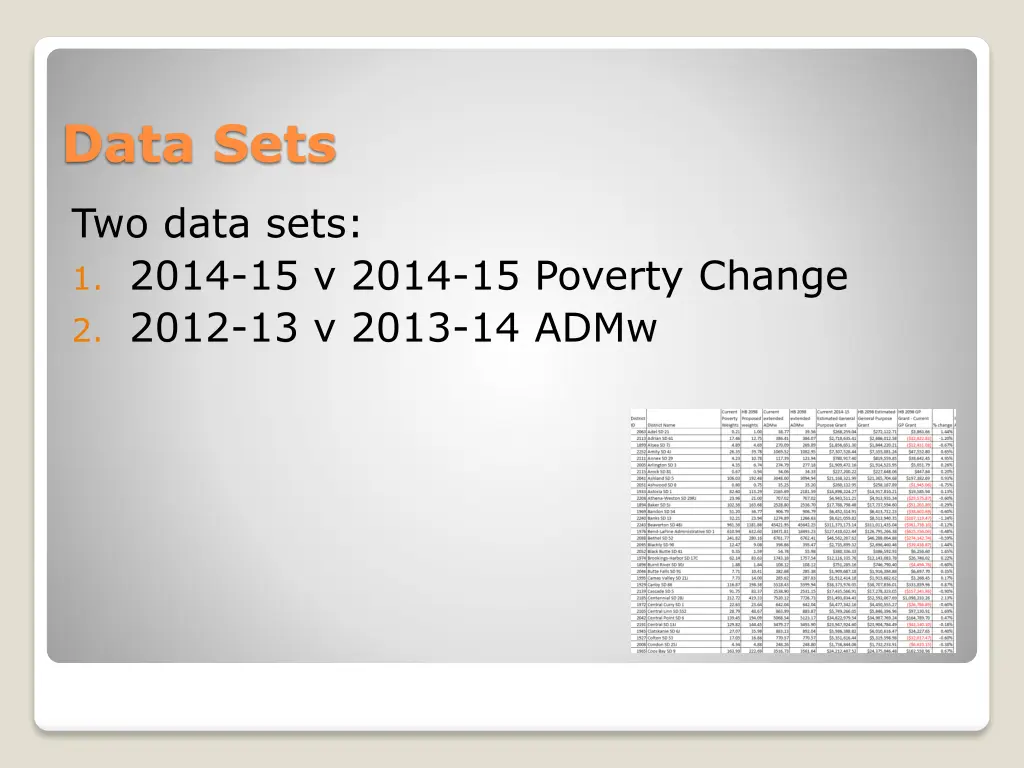 data sets