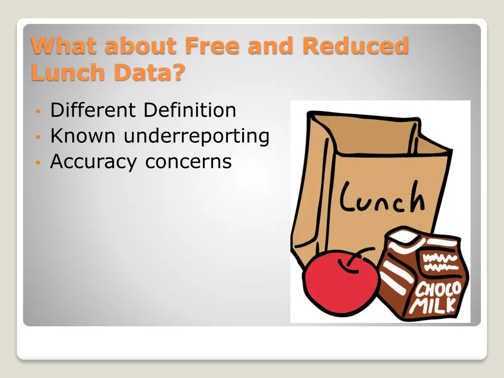 what about free and reduced lunch data