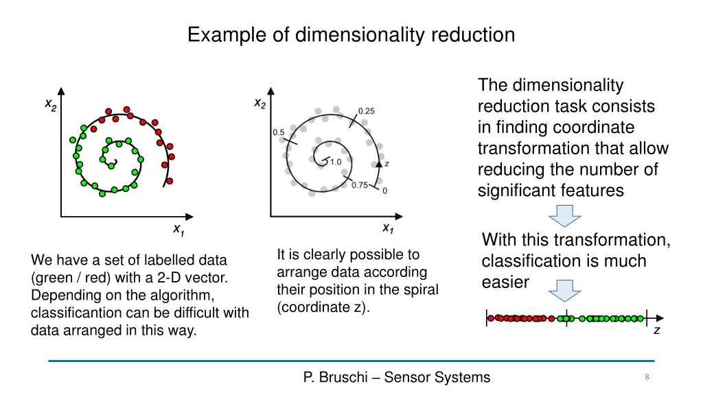 example of dimensionality reduction