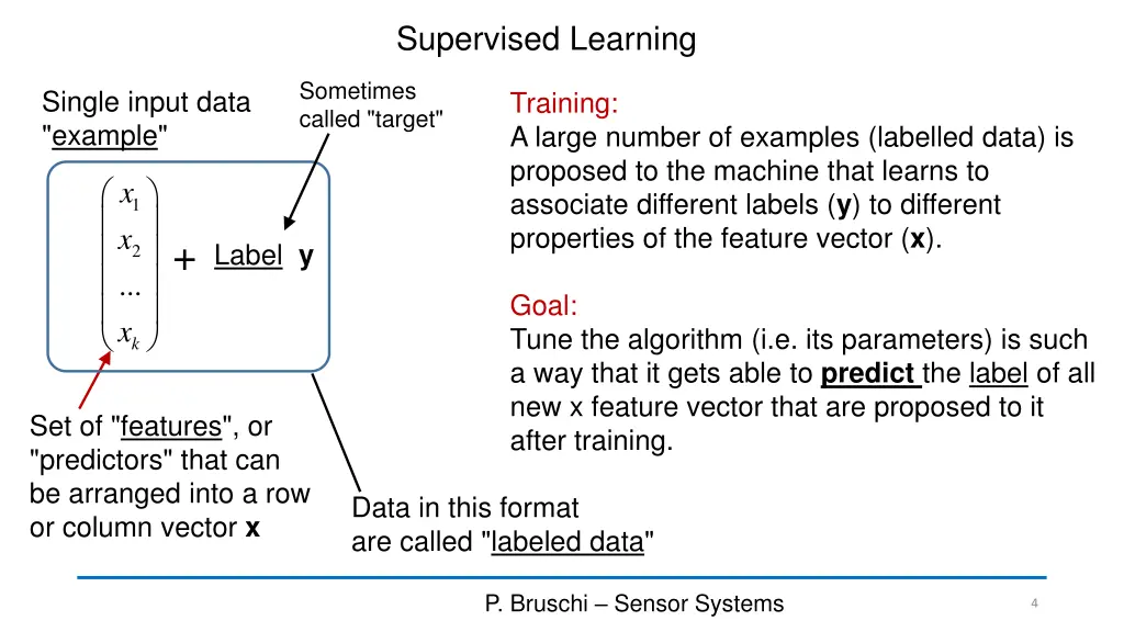 supervised learning