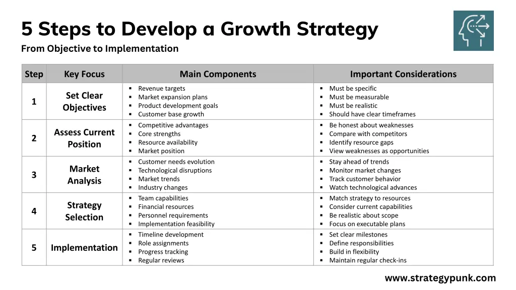 5 steps to develop a growth strategy from 7
