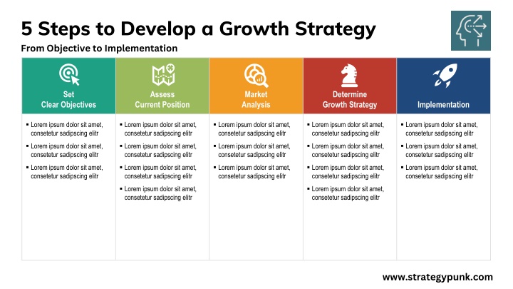 5 steps to develop a growth strategy from