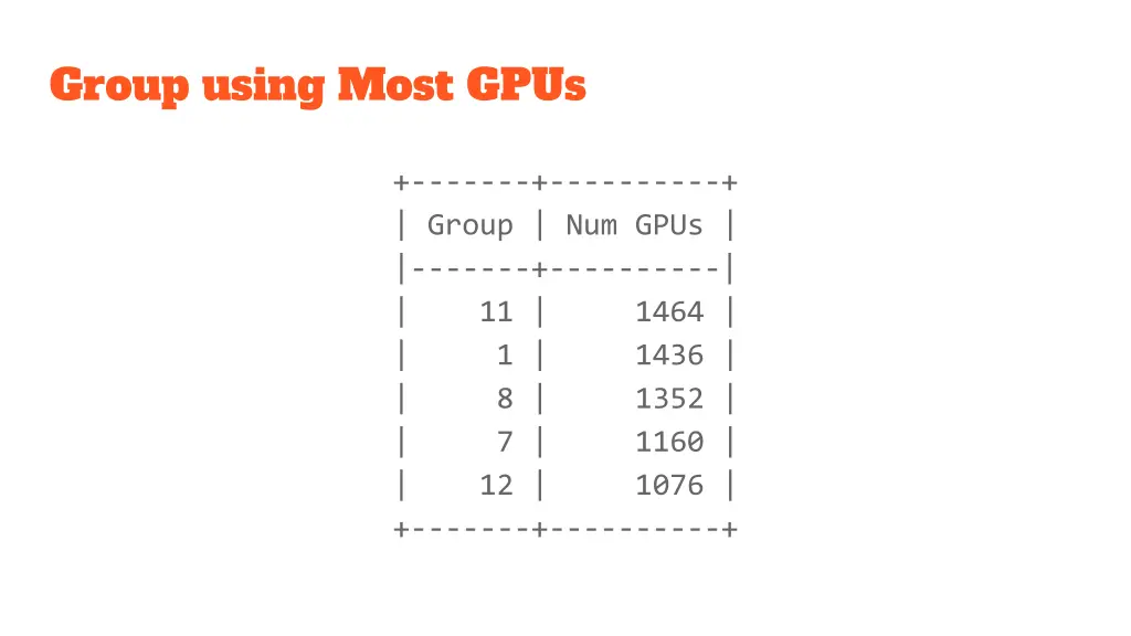 group using most gpus