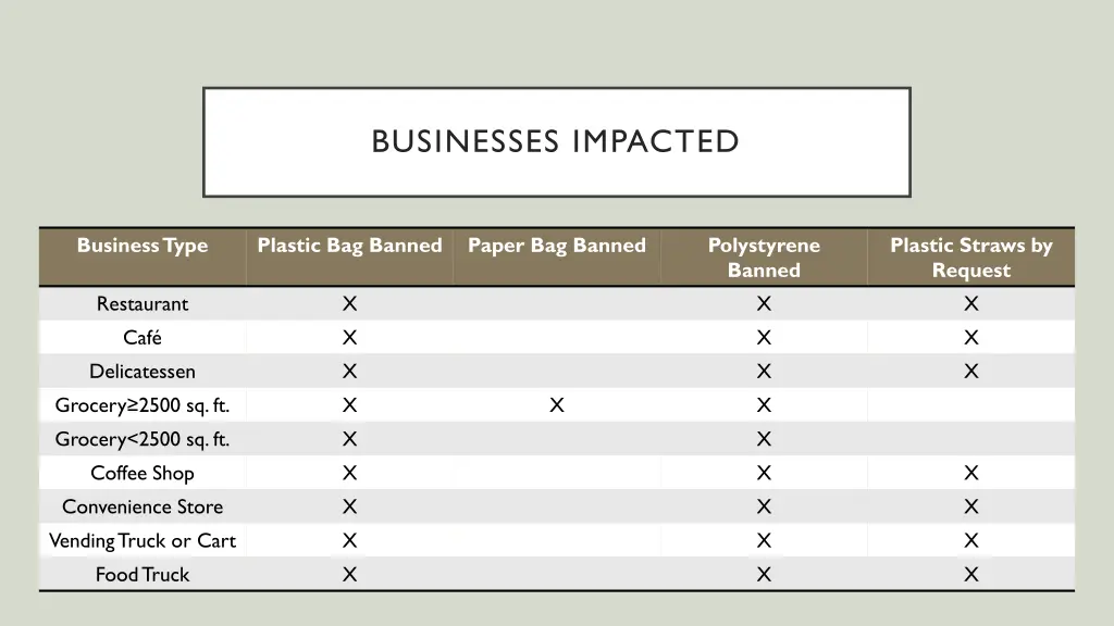 businesses impacted