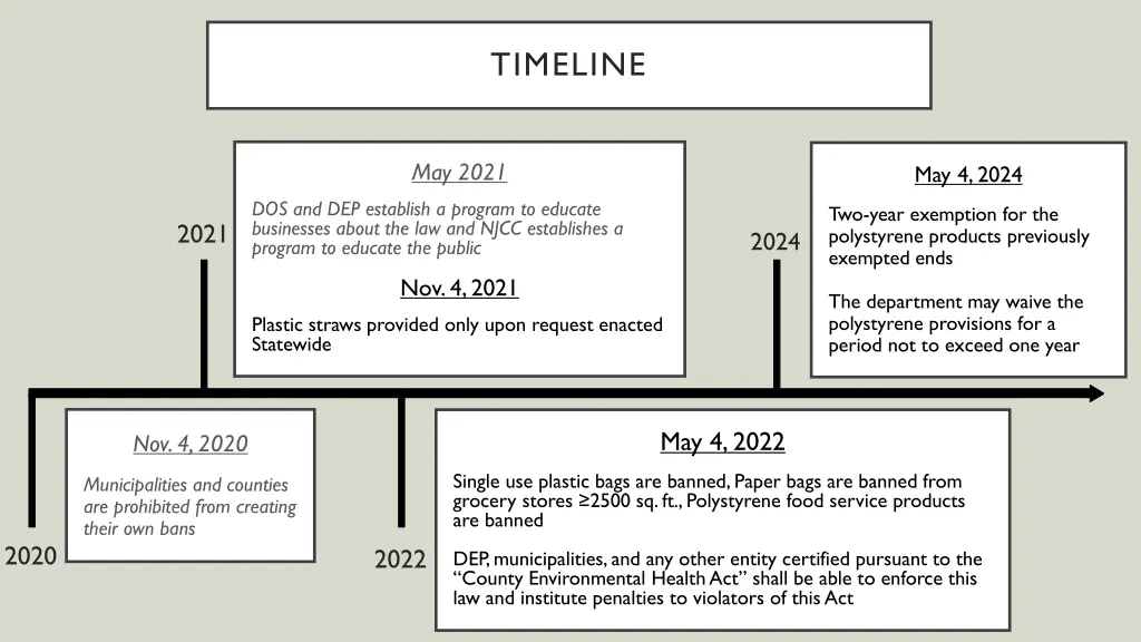 timeline