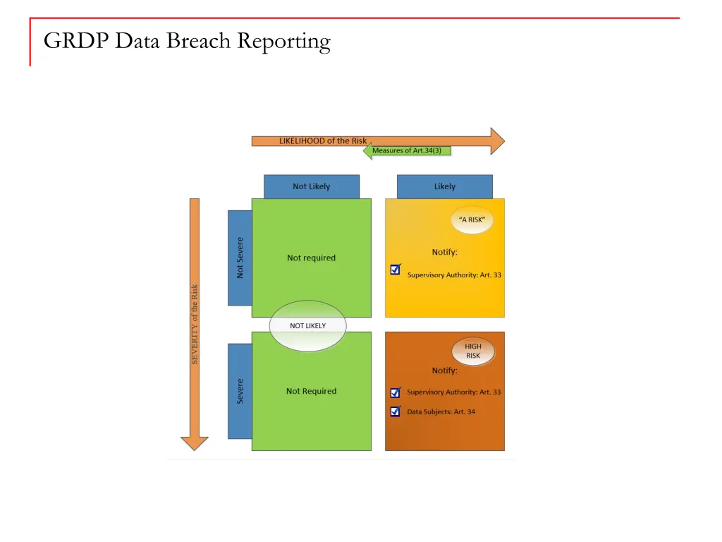 grdp data breach reporting