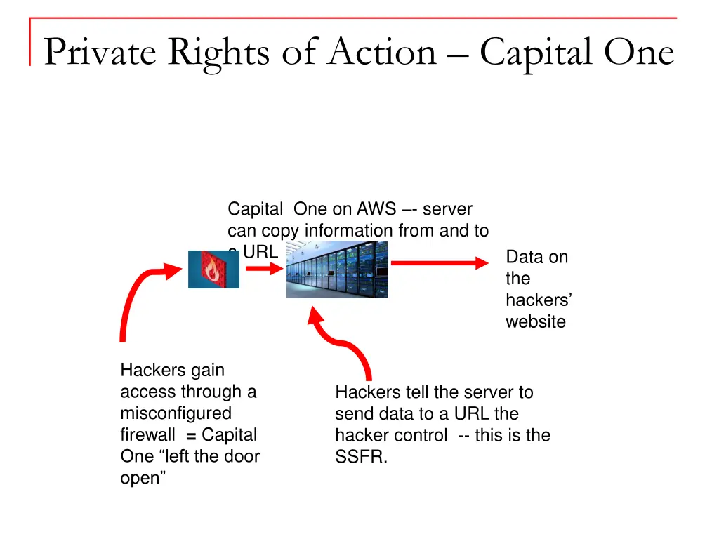 private rights of action capital one