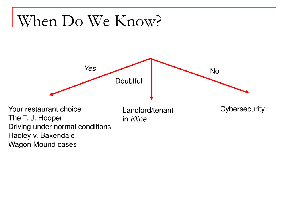 when do we know