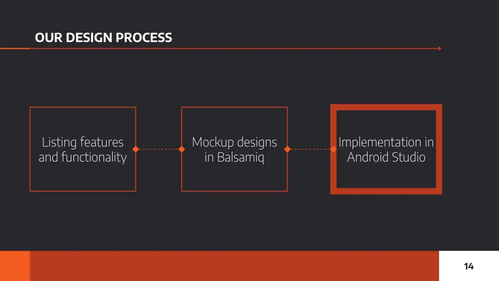 our design process