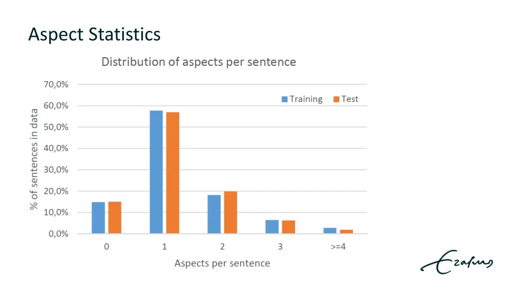 aspect statistics 1