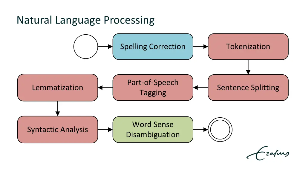 natural language processing