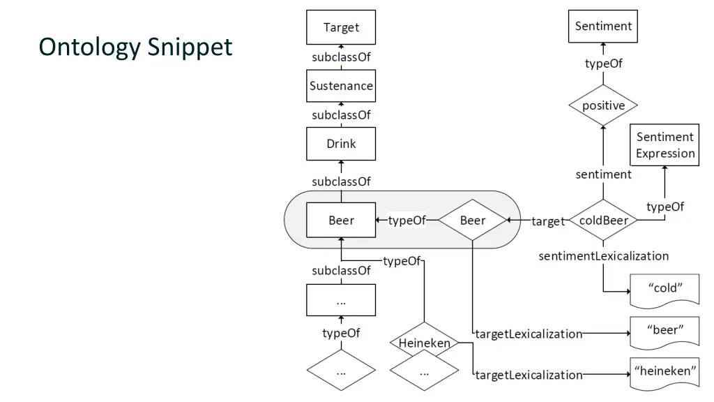 ontology snippet 1