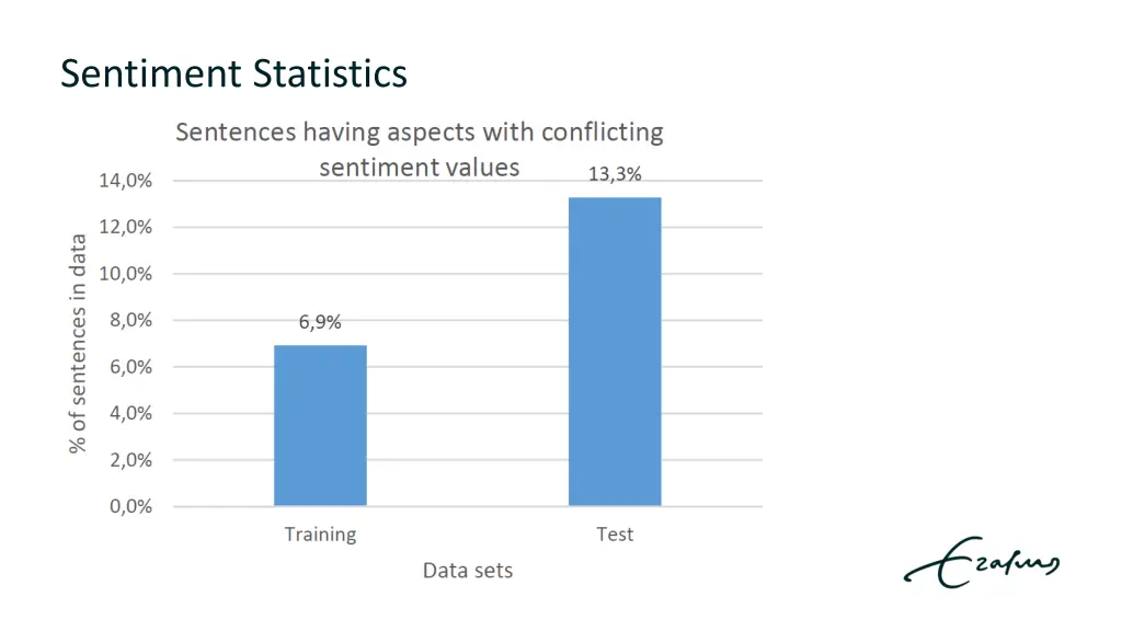 sentiment statistics 1