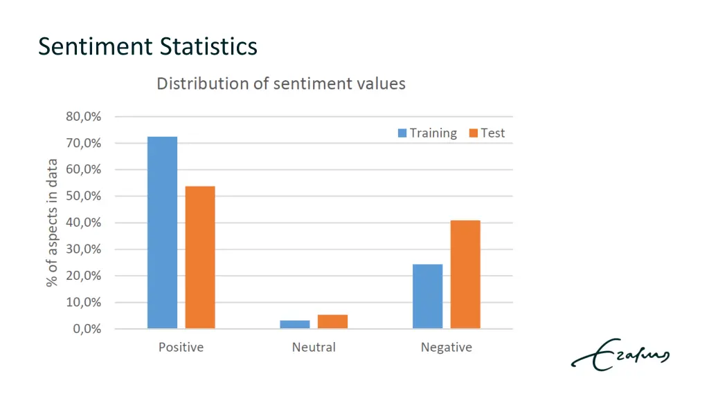 sentiment statistics