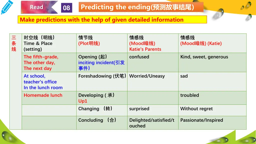 predicting the ending