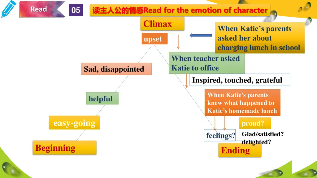 read for the emotion of character 1
