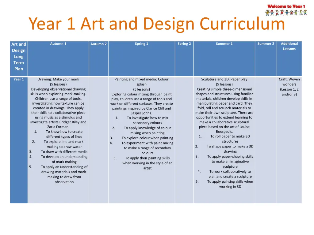 year 1 art and design curriculum