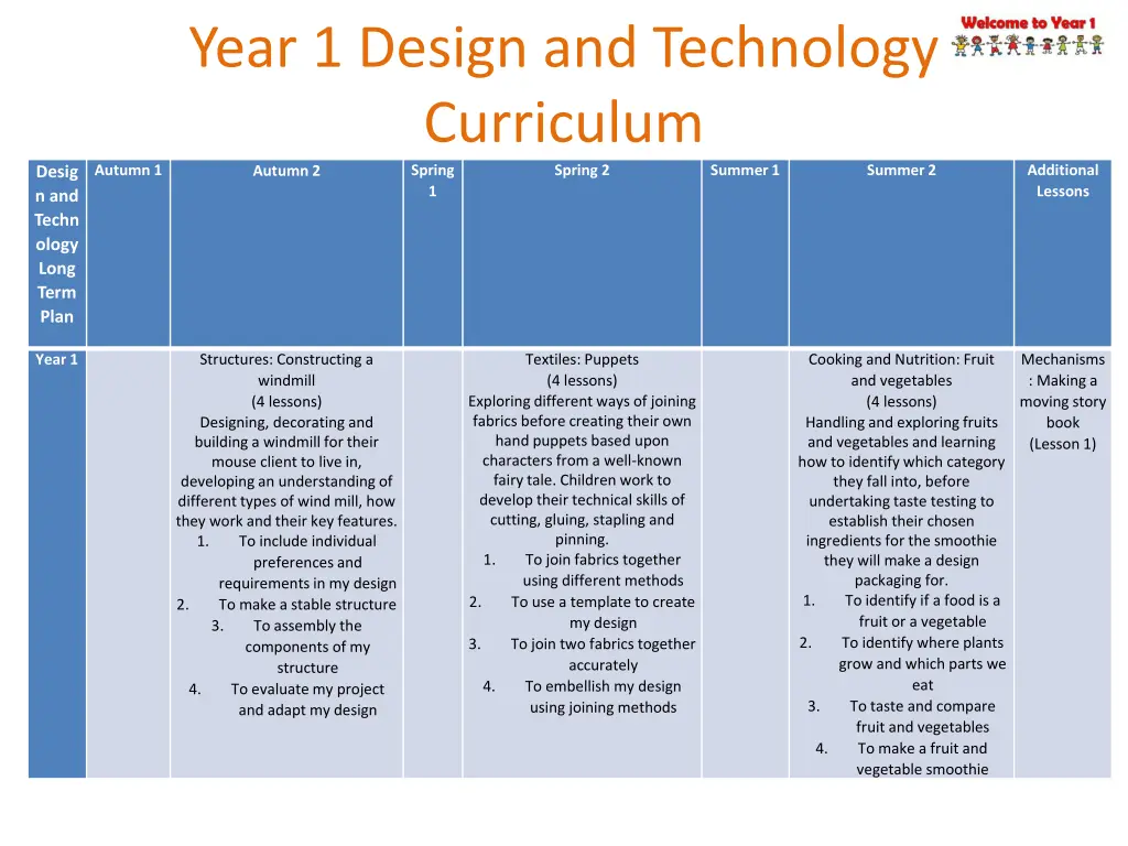 year 1 design and technology curriculum autumn