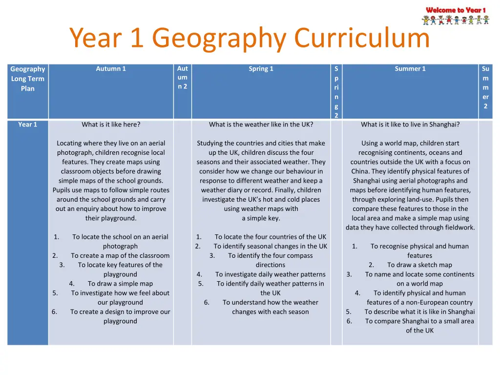 year 1 geography curriculum