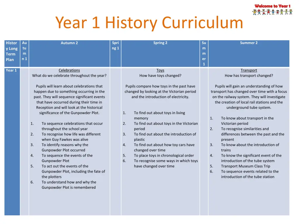 year 1 history curriculum