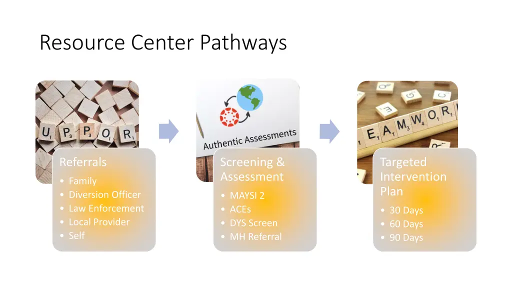 resource center pathways
