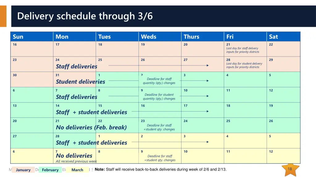 delivery schedule through 3 6 1