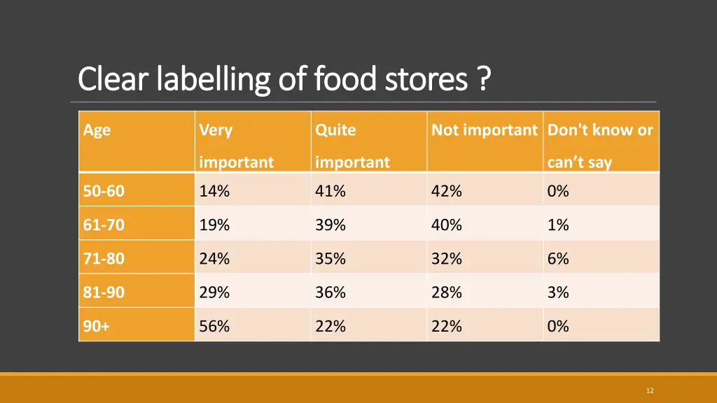clear labelling of food stores clear labelling