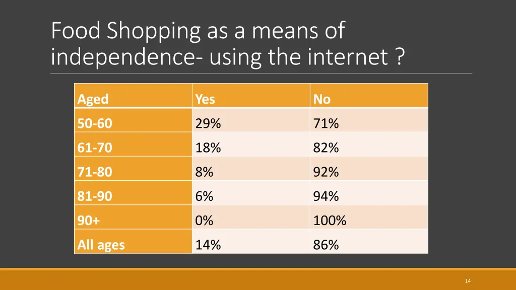 food shopping as a means of independence using