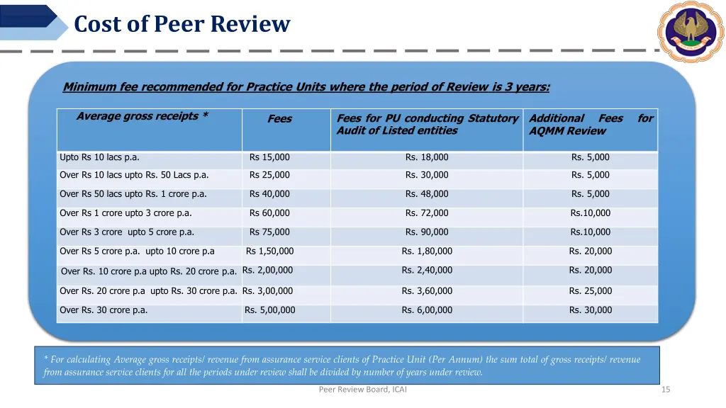 cost of peer review