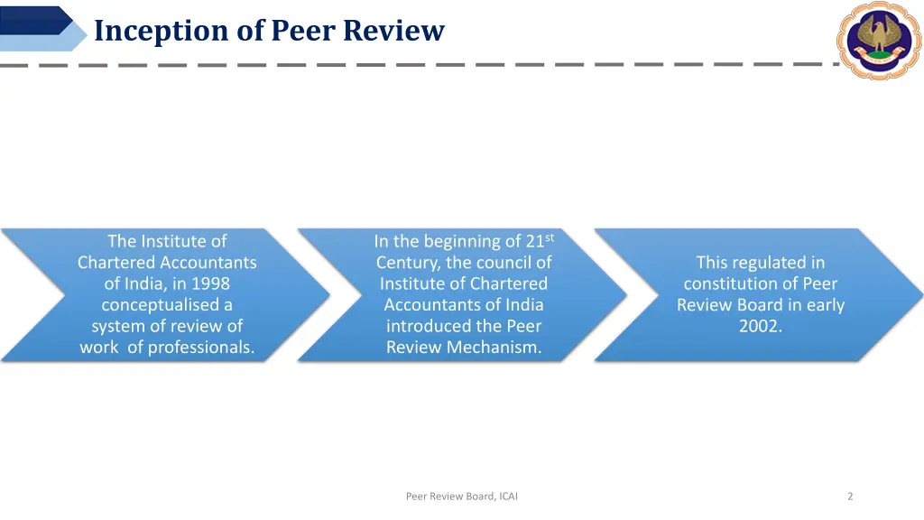 inception of peer review