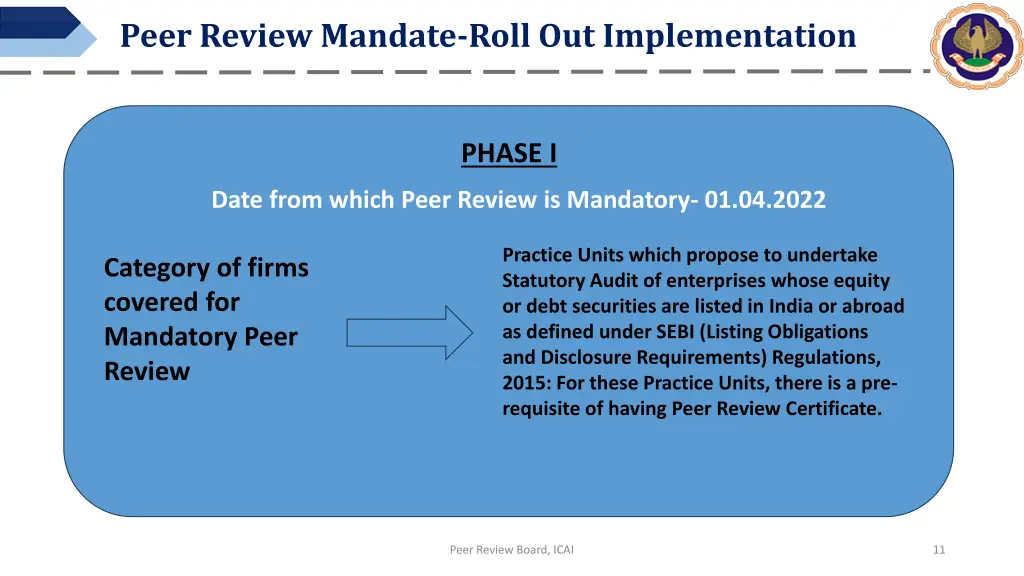 peer review mandate roll out implementation