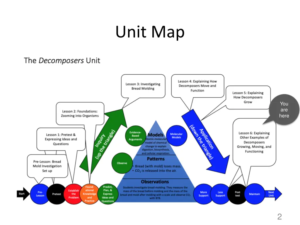 unit map