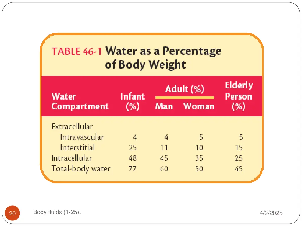 body fluids 1 25