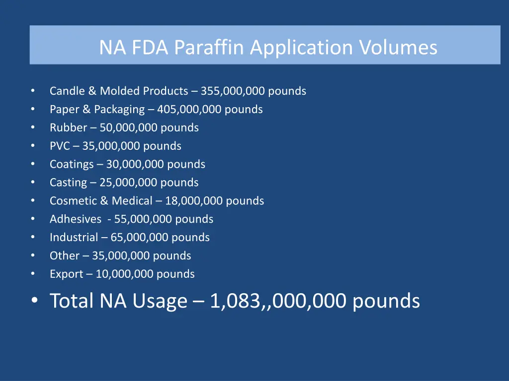 na fda paraffin application volumes