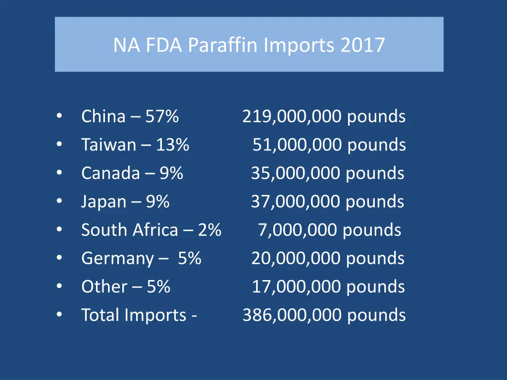 na fda paraffin imports 2017