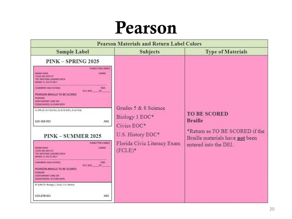 pearson 1