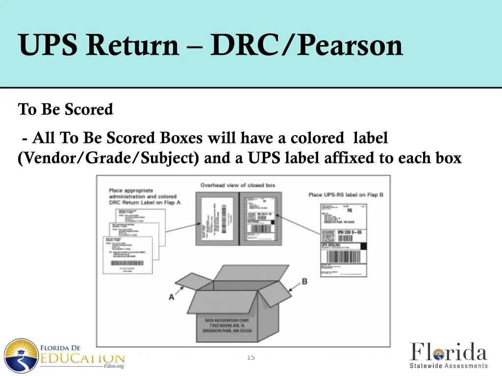 ups return drc pearson