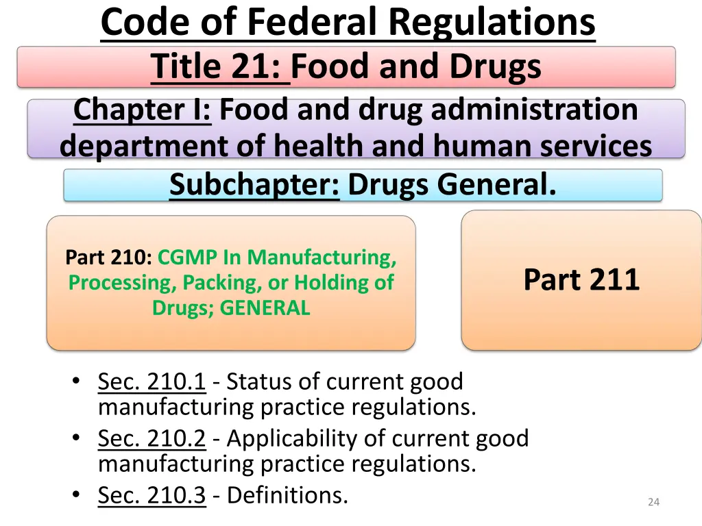 code of federal regulations title 21 food