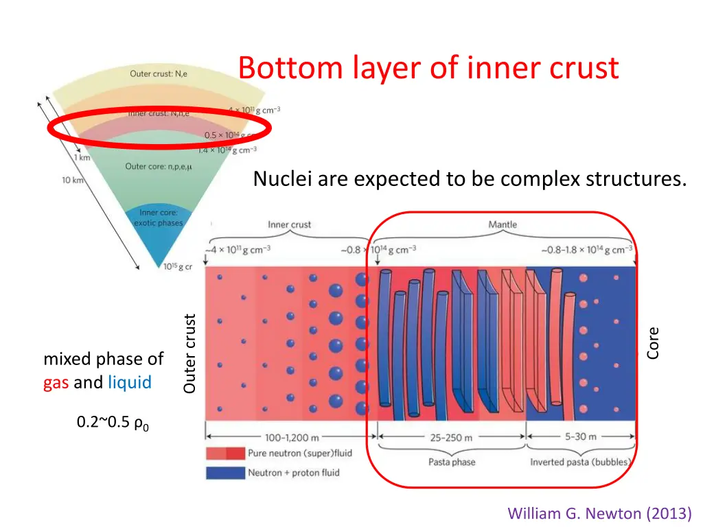 bottom layer of inner crust