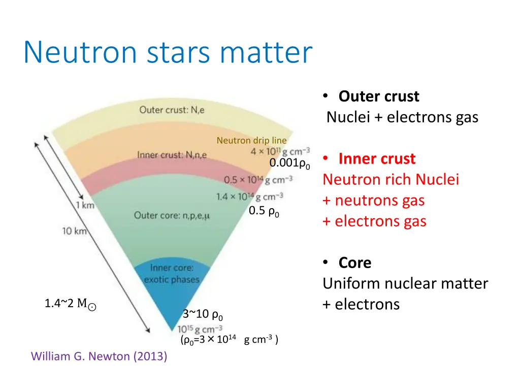 neutron stars matter