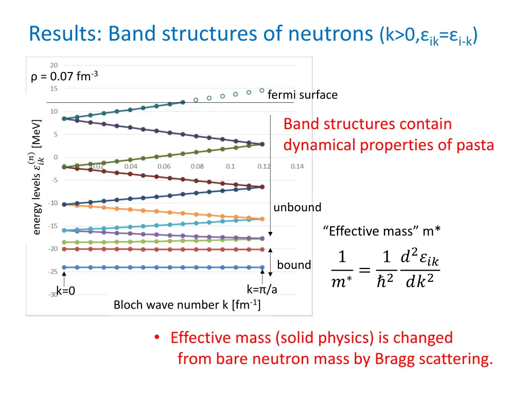 results band structures of neutrons k 0 ik i k