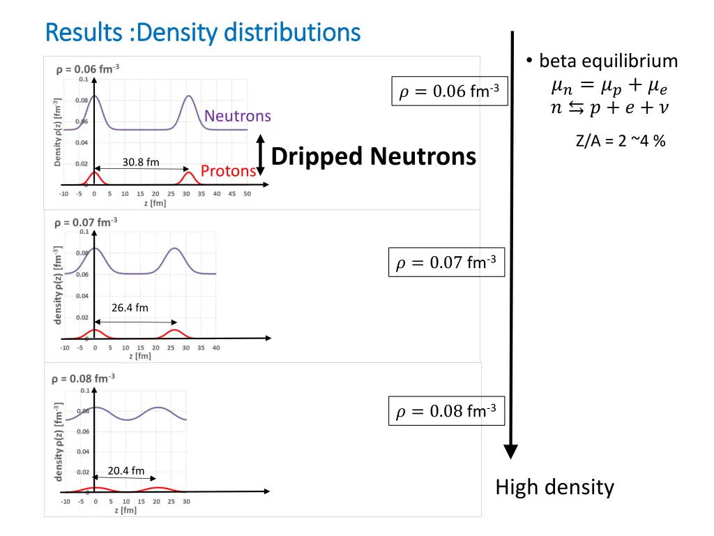 results density distributions results density