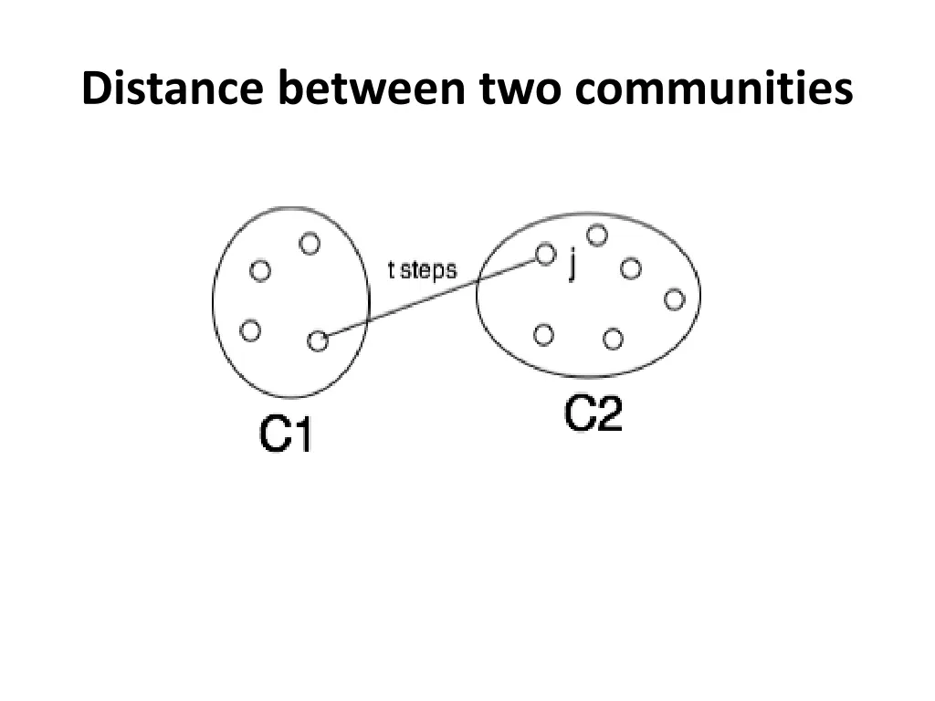 distance between two communities 1