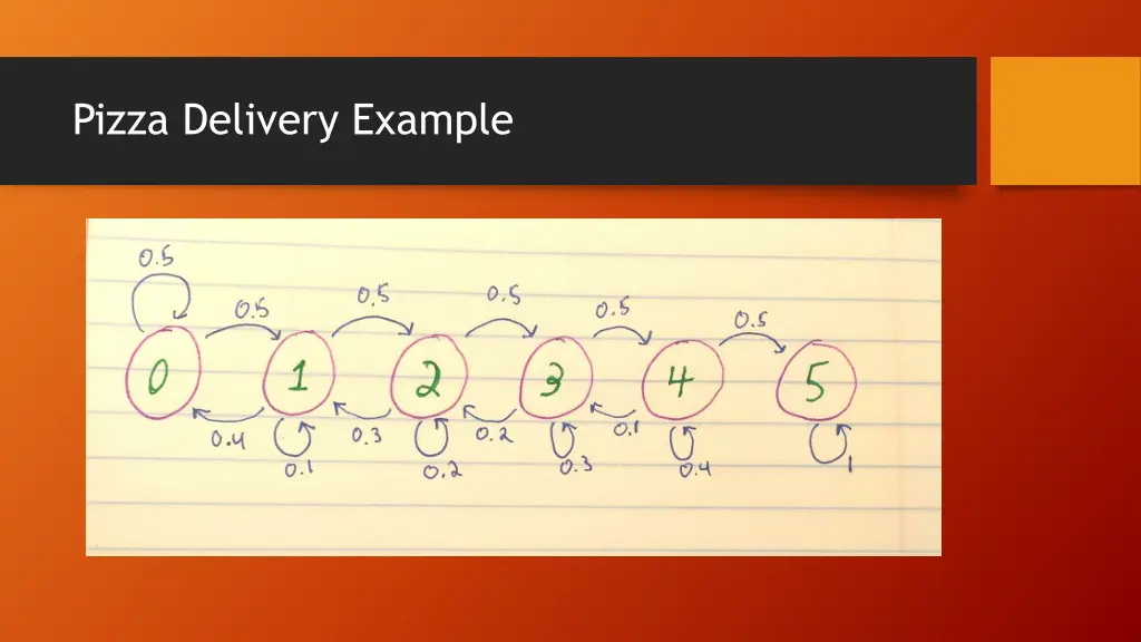 pizza delivery example