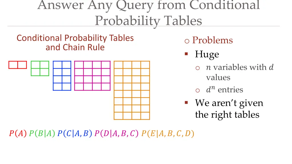 answer any query from conditional probability