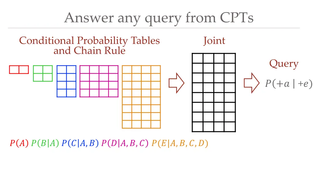 answer any query from cpts