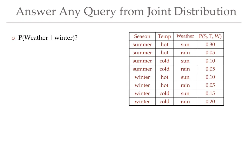answer any query from joint distribution 1