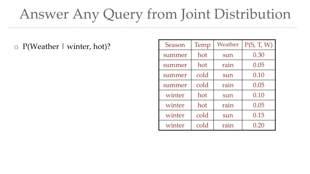 answer any query from joint distribution 2