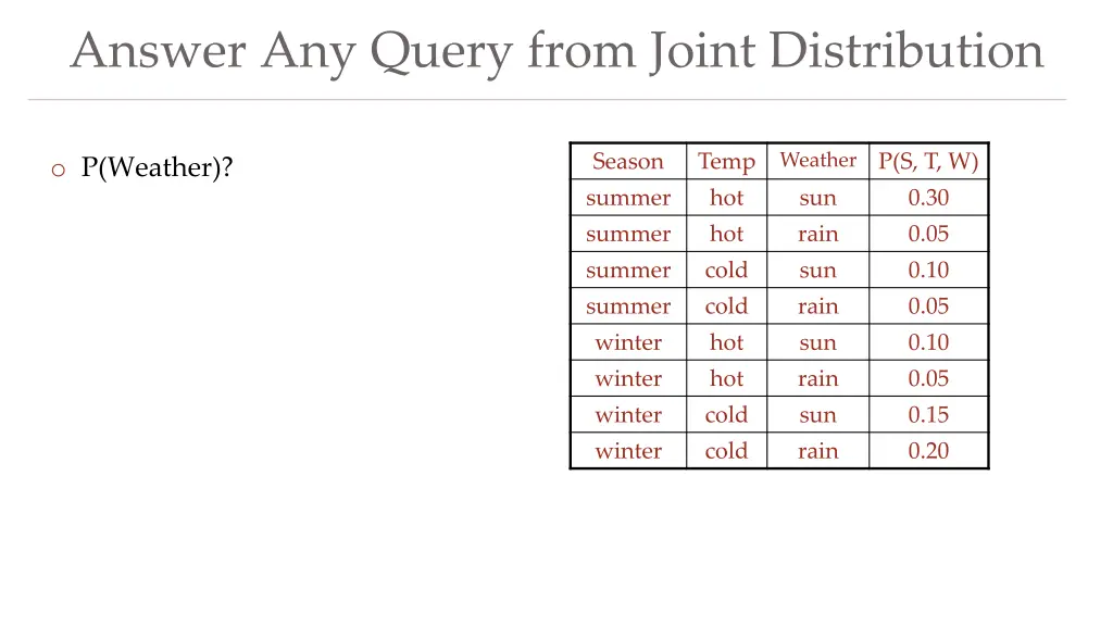answer any query from joint distribution