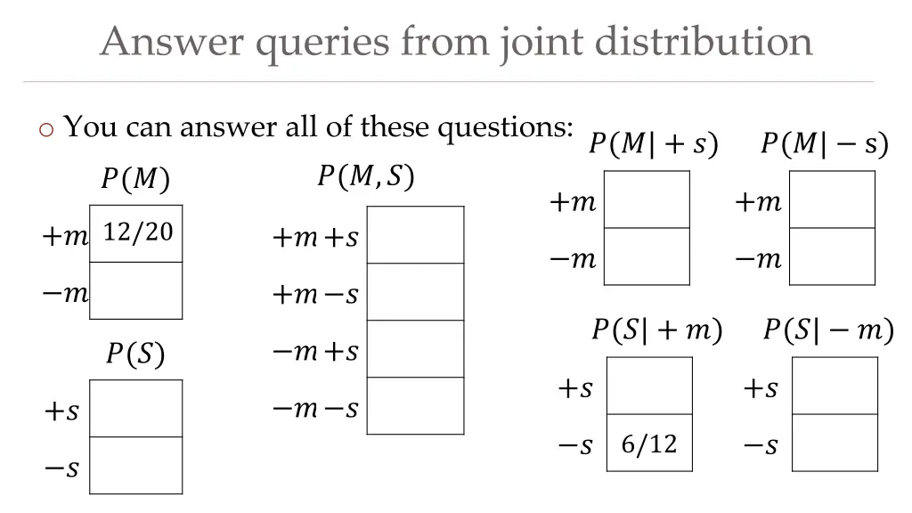answer queries from joint distribution
